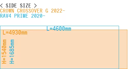 #CROWN CROSSOVER G 2022- + RAV4 PRIME 2020-